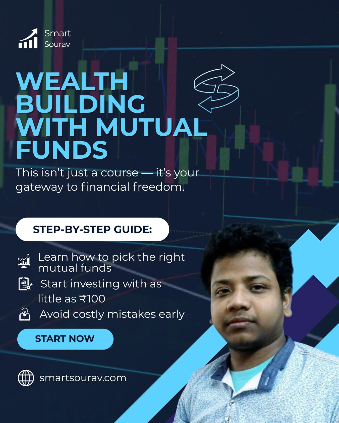 Wealth Building with Mutual Funds