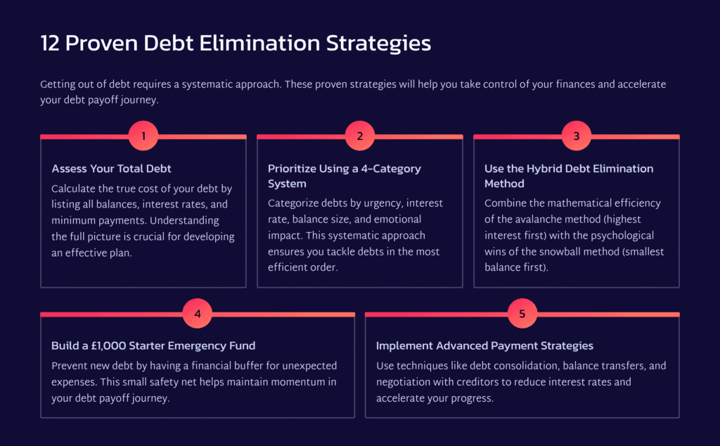 12 proven debt elimination strategies