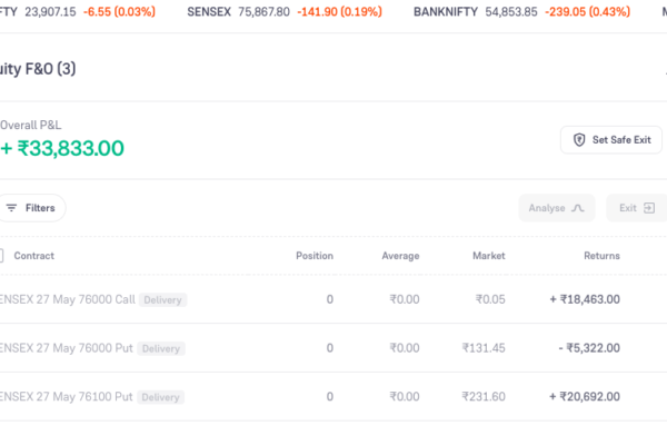 sensex expiry day trading strategy