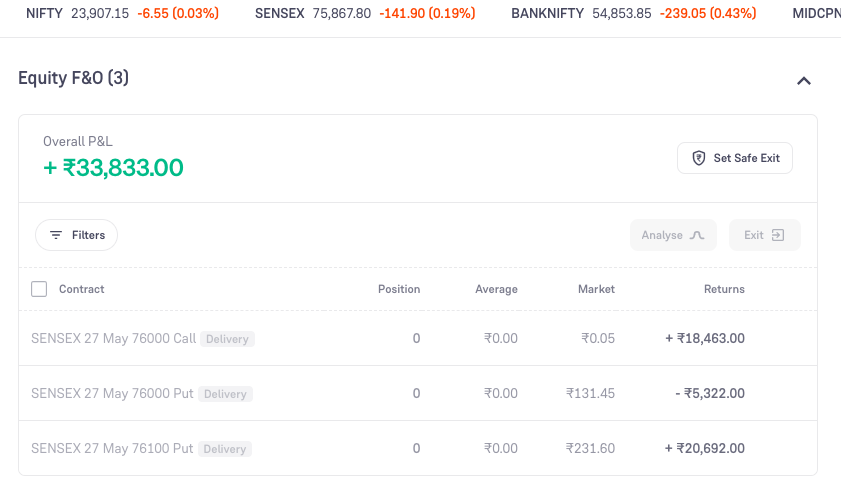 sensex expiry day trading strategy