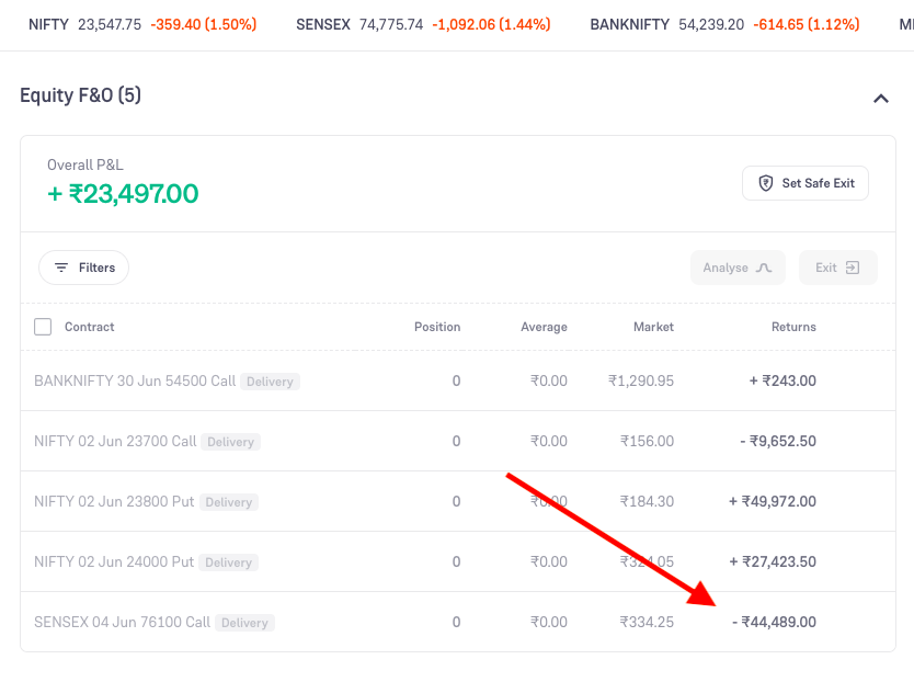 bull trap in options trading loss screenshot