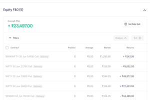 bull trap in options trading