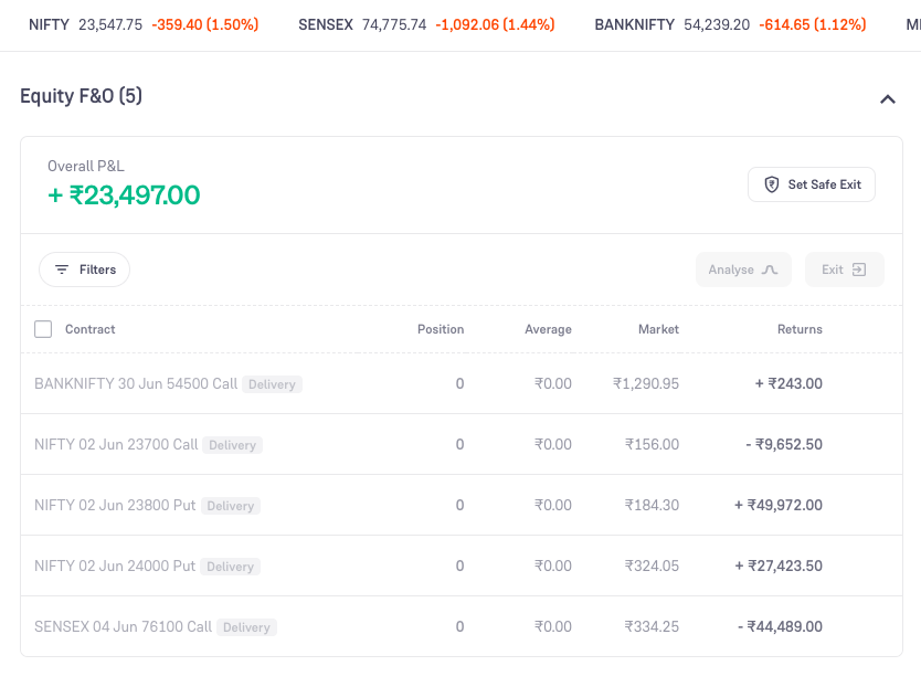 bull trap in options trading