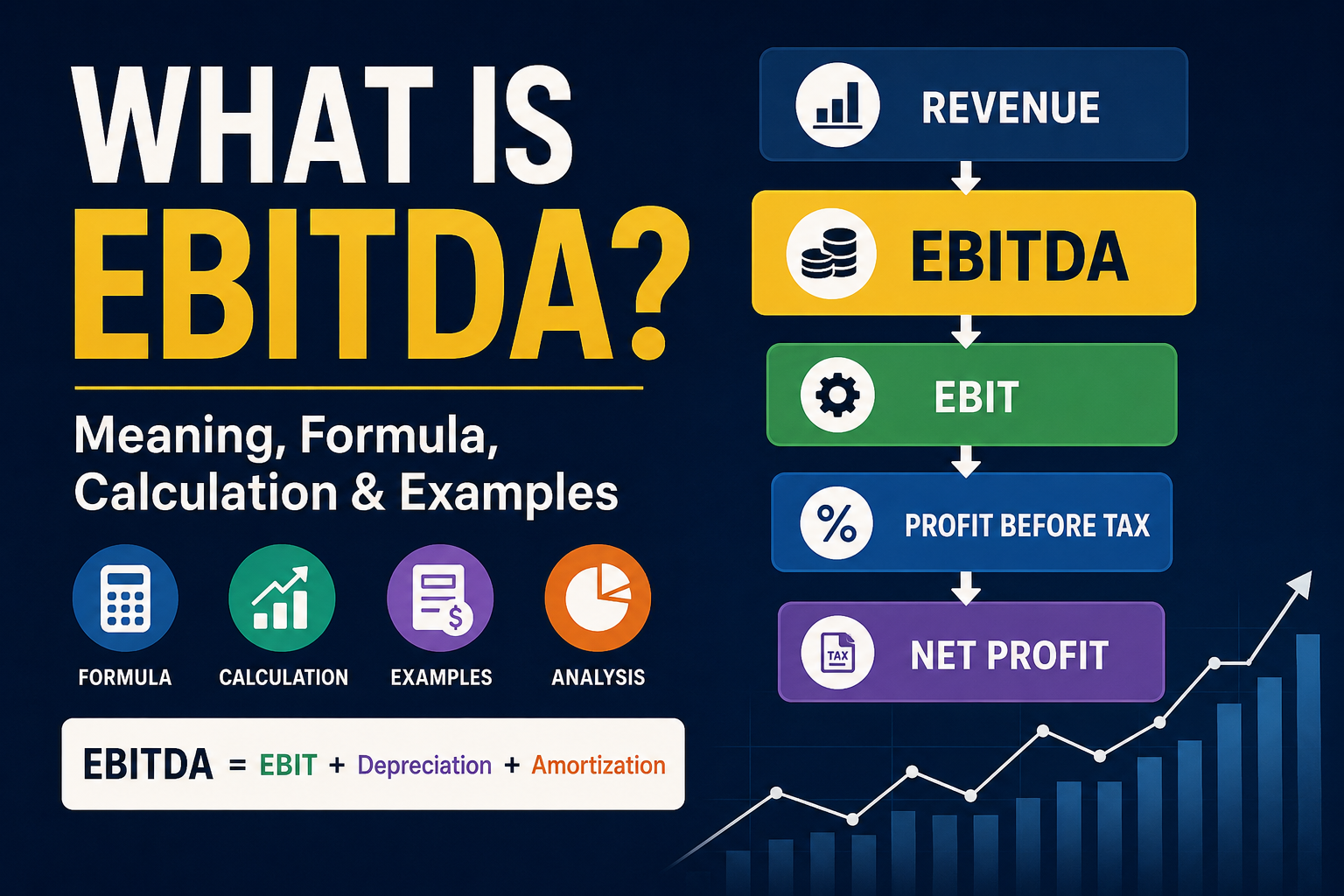 What Is EBITDA? Meaning, Formula, Calculation & Examples 4 What Is EBITDA