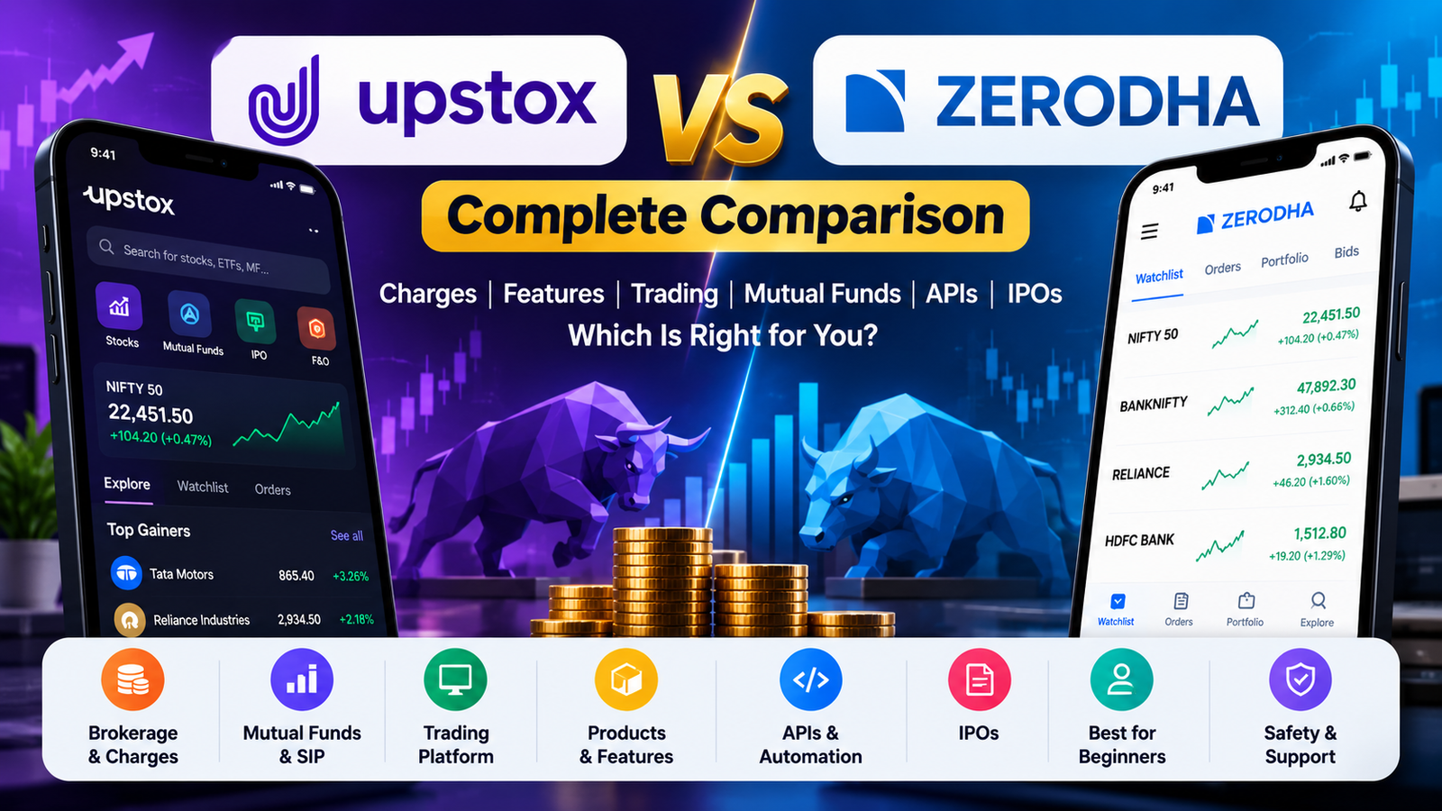 Upstox vs Zerodha: Charges, Features, Trading Platform & Which Fits Your Investing Style? 1 upstox vs zerodha